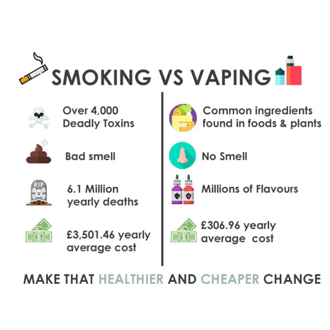 The Health Benefits of Switching to Vaping